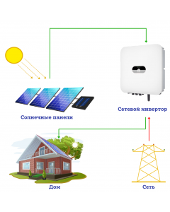 Сетевая солнечная электростанция для дома 5 кВт Huawei